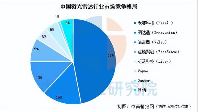 2025年中国扫地机器人产业链图谱及投资布局分析（附产业链图）(图6)