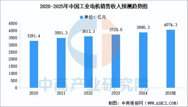 2025年中国扫地机器人产业链图谱及投资布局分析（附产业链图）(图9)