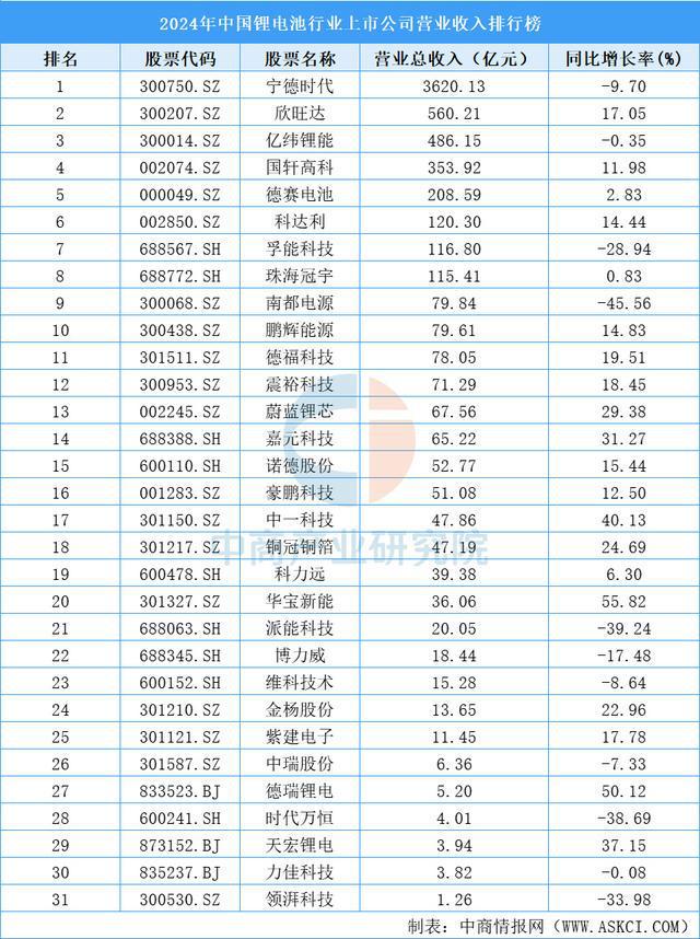 2025年中国扫地机器人产业链图谱及投资布局分析（附产业链图）(图12)