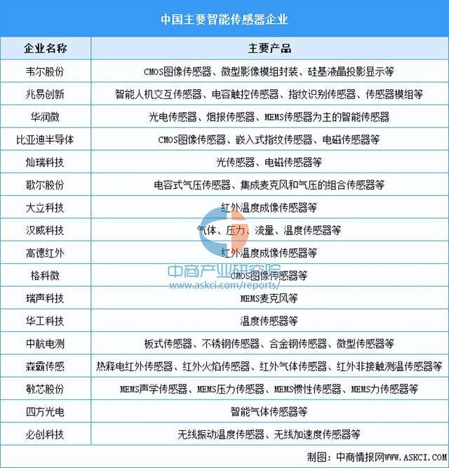 2025年中国扫地机器人产业链图谱及投资布局分析（附产业链图）(图4)
