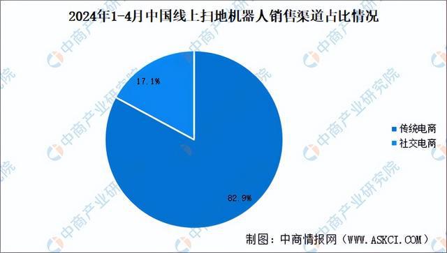 2025年中国扫地机器人产业链图谱及投资布局分析（附产业链图）(图19)