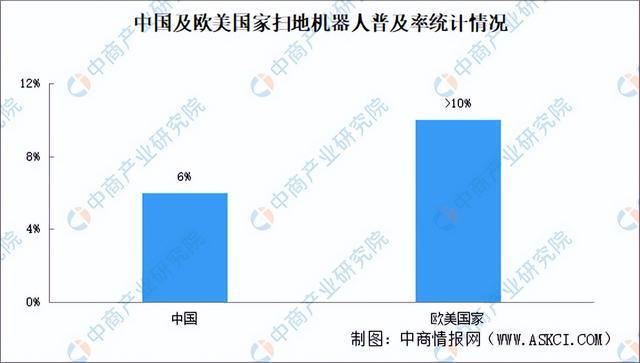 2025年中国扫地机器人产业链图谱及投资布局分析（附产业链图）(图15)