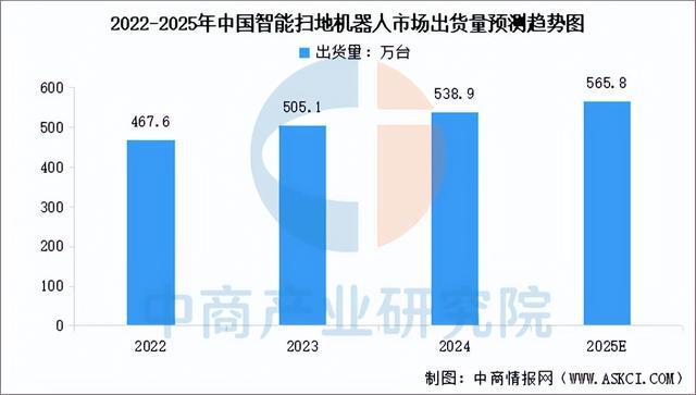 2025年中国扫地机器人产业链图谱及投资布局分析（附产业链图）(图14)