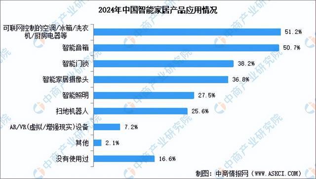 2025年中国扫地机器人产业链图谱及投资布局分析（附产业链图）(图20)