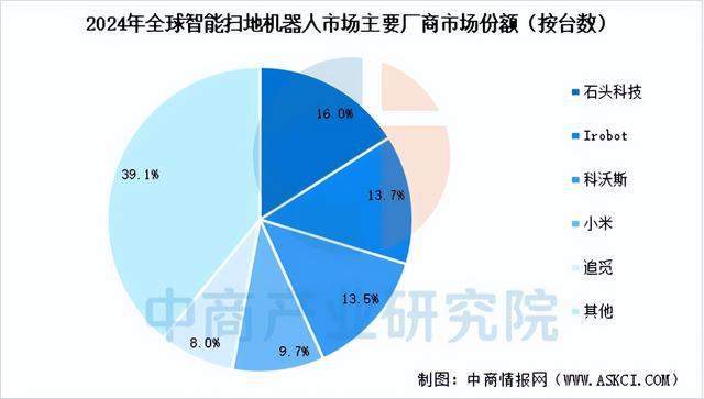 2025年中国扫地机器人产业链图谱及投资布局分析（附产业链图）(图16)