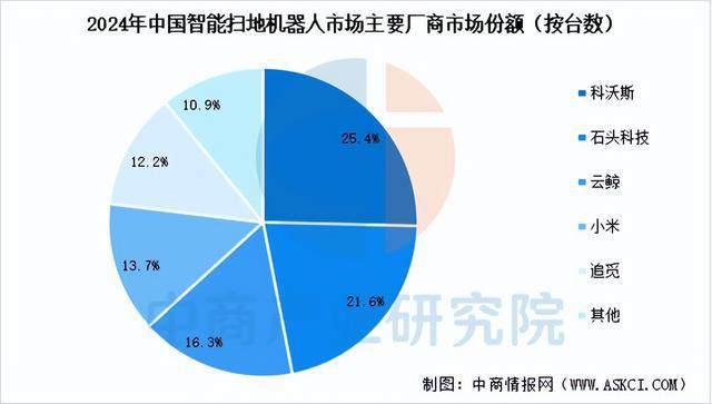 2025年中国扫地机器人产业链图谱及投资布局分析（附产业链图）(图17)