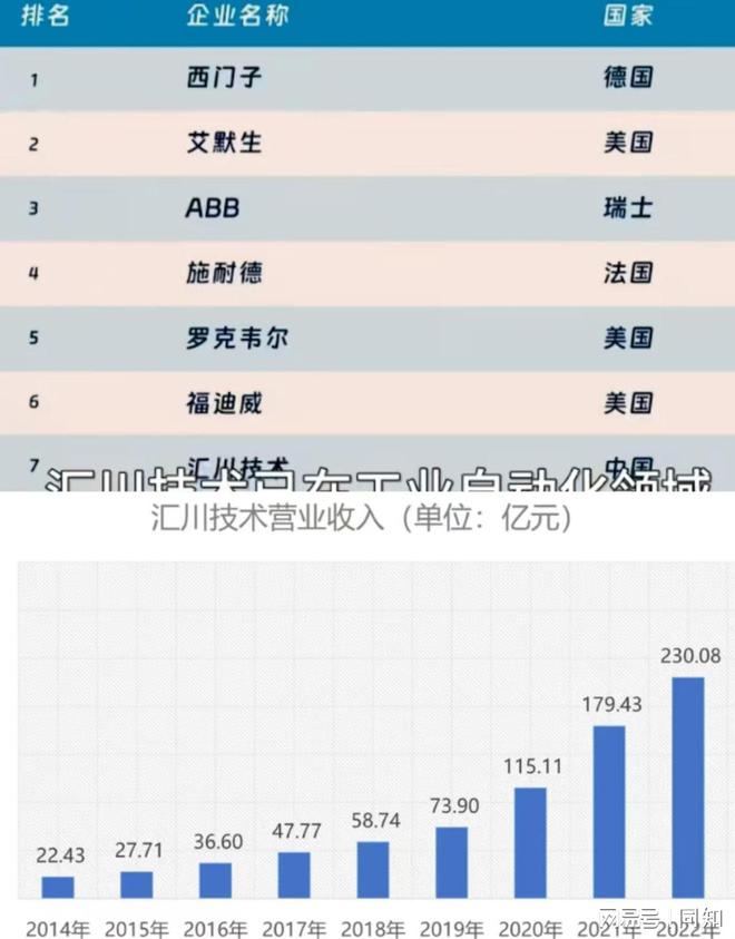 被华为卖掉后他干出市值1600亿的巨头这个湖南人藏得太深了(图13)