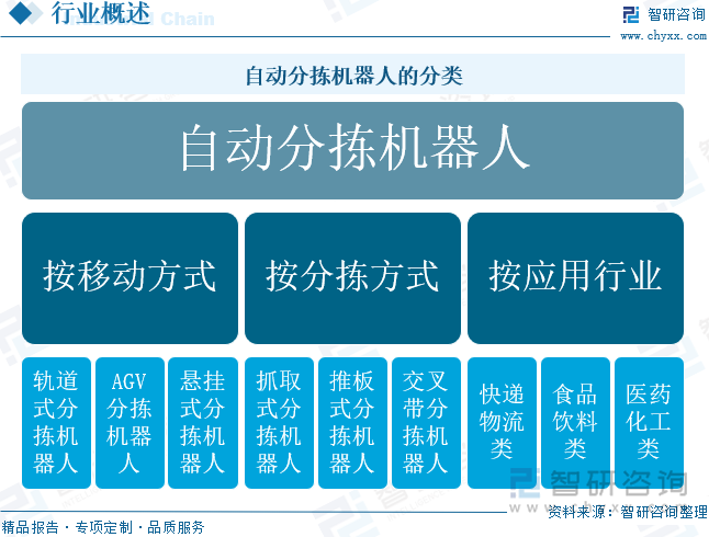 2025年中国自动分拣机器人