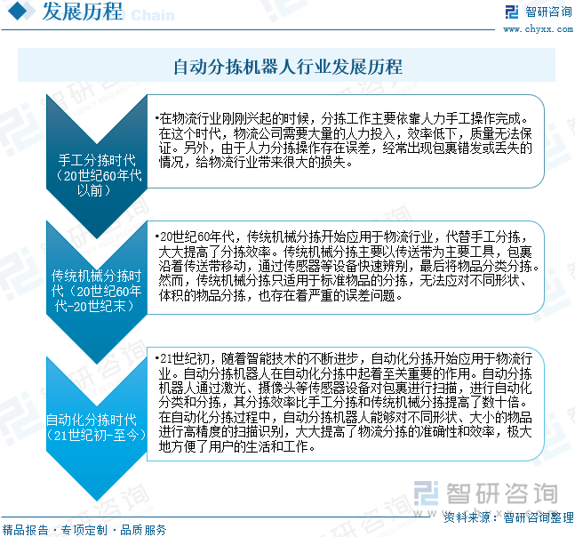 2025年中国自动分拣机器人行业发展历程、产业链、市场规模、重点企业经营情况分析及未来趋势研判：下游应用场景持续广阔行业规模将超20亿元[图](图2)