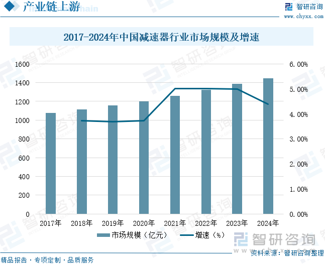 2025年中国自动分拣机器人行业发展历程、产业链、市场规模、重点企业经营情况分析及未来趋势研判：下游应用场景持续广阔行业规模将超20亿元[图](图4)