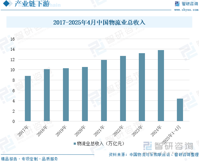 2025年中国自动分拣机器人行业发展历程、产业链、市场规模、重点企业经营情况分析及未来趋势研判：下游应用场景持续广阔行业规模将超20亿元[图](图5)