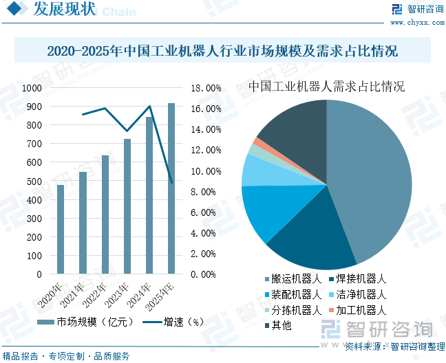 2025年中国自动分拣机器人行业发展历程、产业链、市场规模、重点企业经营情况分析及未来趋势研判：下游应用场景持续广阔行业规模将超20亿元[图](图6)