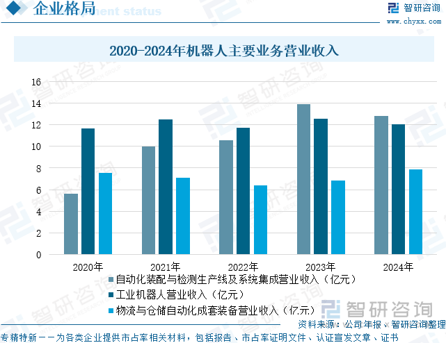 2025年中国自动分拣机器人行业发展历程、产业链、市场规模、重点企业经营情况分析及未来趋势研判：下游应用场景持续广阔行业规模将超20亿元[图](图9)