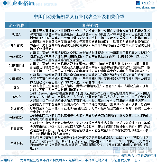 2025年中国自动分拣机器人行业发展历程、产业链、市场规模、重点企业经营情况分析及未来趋势研判：下游应用场景持续广阔行业规模将超20亿元[图](图8)