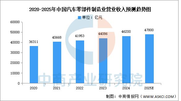 2025年中国协作机器人产业链图谱及投资布局分析（附产业链图）(图20)