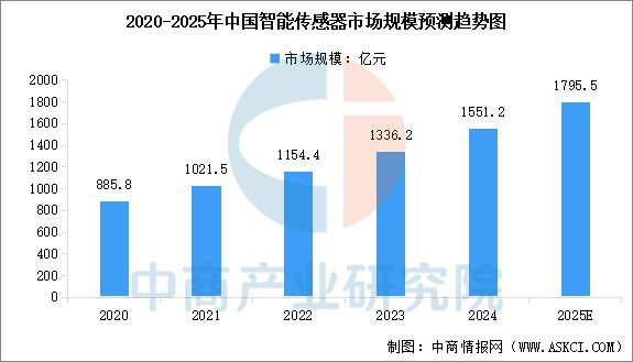 2025年中国协作机器人产业链图谱及投资布局分析（附产业链图）(图9)