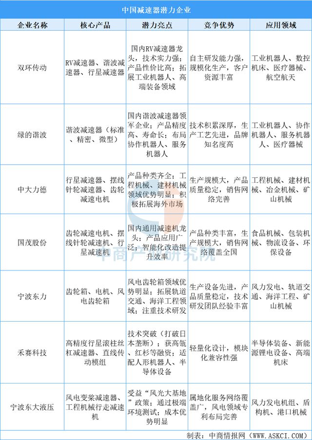 2025年中国协作机器人产业链图谱及投资布局分析（附产业链图）(图4)