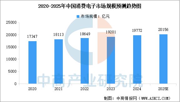 2025年中国协作机器人产业链图谱及投资布局分析（附产业链图）(图21)