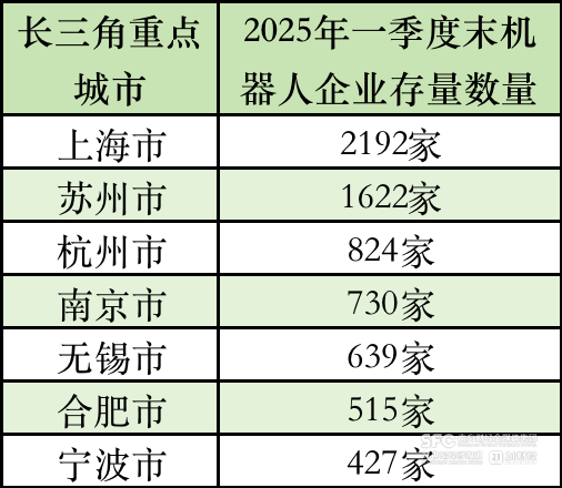 长三角机器人之城竞逐赛沪苏杭
