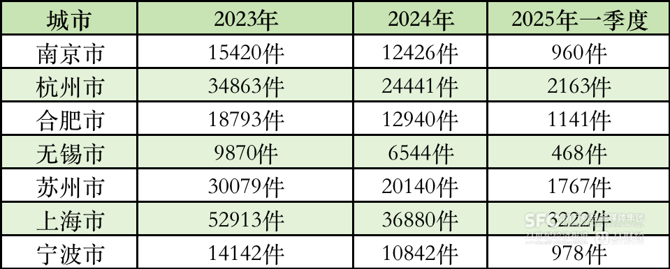 长三角机器人之城竞逐赛沪苏杭宁肥谁是王者？(图2)