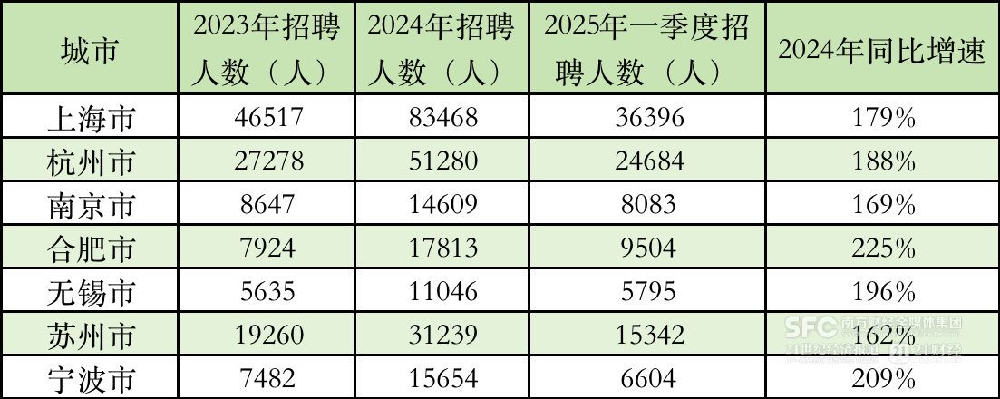 长三角机器人之城竞逐赛沪苏杭宁肥谁是王者？(图3)