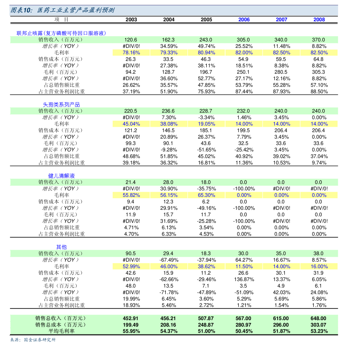 洪城环境：江西洪城环境股份有限公司2024年年度股东大会材料(图3)