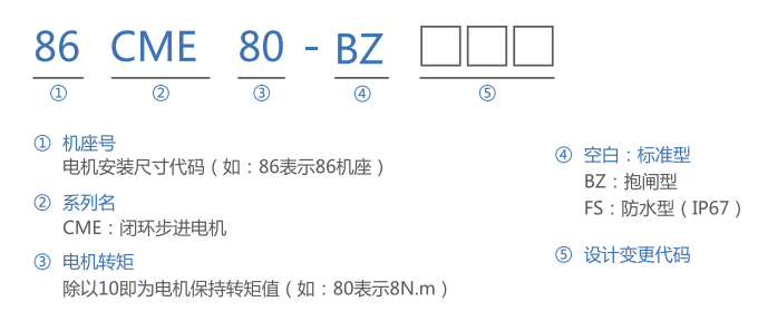 雷赛智能闭环步进电机CME标