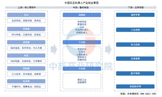 2025年中国四足机器人产业