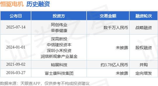 【投融资动态】恒驱电机战略融