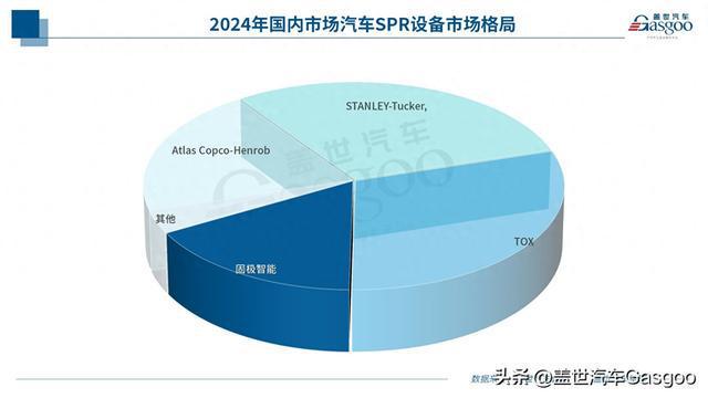 车身“连接技术”迎来国产替代