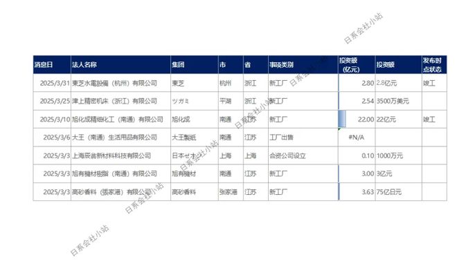 谁都没想到日本悄悄对中国做了一件大事(图7)