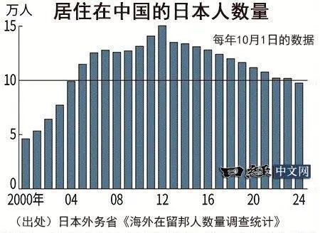 谁都没想到日本悄悄对中国做了一件大事(图11)