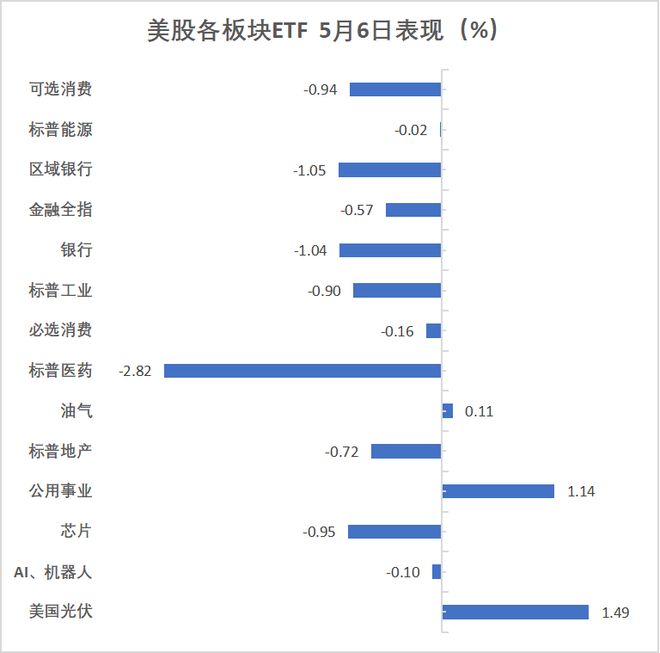 华尔街见闻早餐FM-Radio 2025年5月7日(图2)