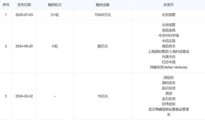半年融资超百亿元资本疯抢人形机器人(图2)