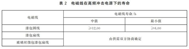 GBT21707—2025《变频调速电机绝缘规范》将于2025年12月1日实施(图6)