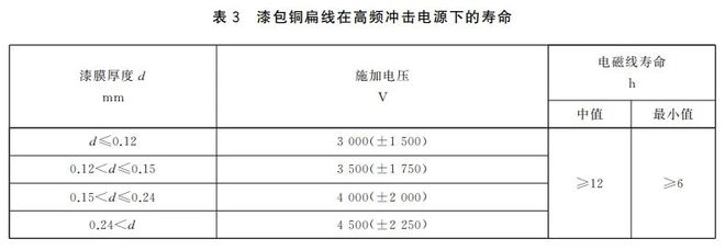 GBT21707—2025《变频调速电机绝缘规范》将于2025年12月1日实施(图5)