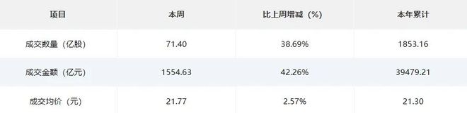 北交所周报：鼎佳精密上市首日