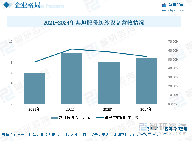 趋势研判！2025年中国纺纱机械行业全景速览：国内龙头企业市占率不断扩大高端领域设备竞争力提升将实现国产替代[图](图9)