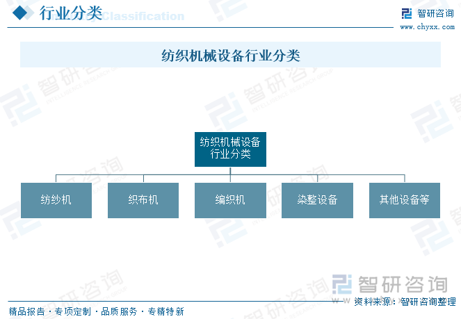 趋势研判！2025年中国纺纱