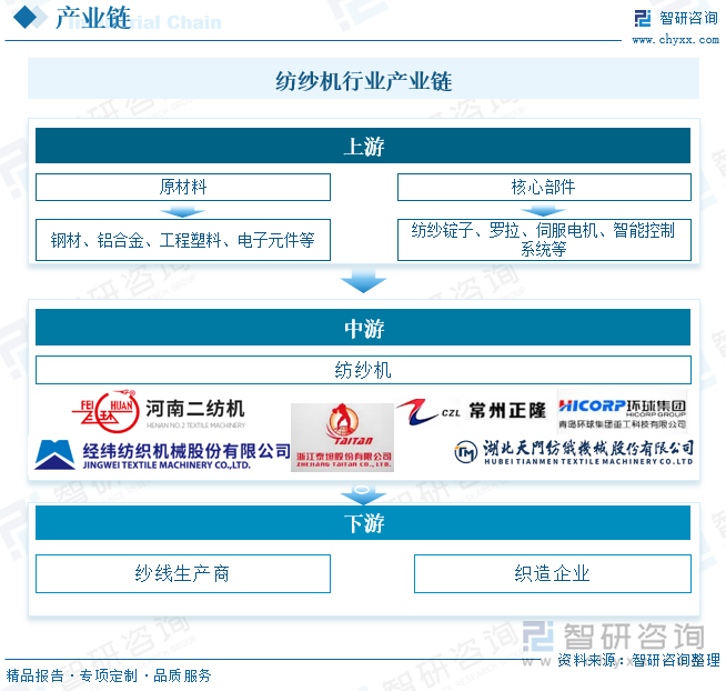 趋势研判！2025年中国纺纱机械行业全景速览：国内龙头企业市占率不断扩大高端领域设备竞争力提升将实现国产替代[图](图6)