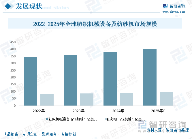 趋势研判！2025年中国纺纱机械行业全景速览：国内龙头企业市占率不断扩大高端领域设备竞争力提升将实现国产替代[图](图3)