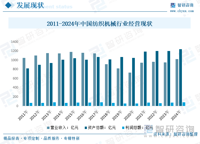 趋势研判！2025年中国纺纱机械行业全景速览：国内龙头企业市占率不断扩大高端领域设备竞争力提升将实现国产替代[图](图4)