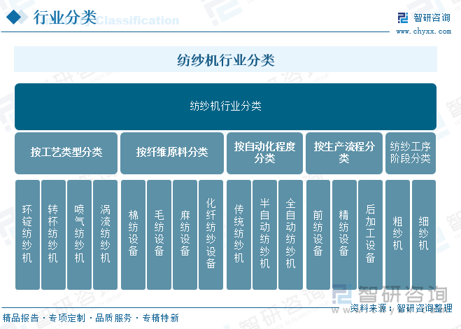趋势研判！2025年中国纺纱机械行业全景速览：国内龙头企业市占率不断扩大高端领域设备竞争力提升将实现国产替代[图](图2)