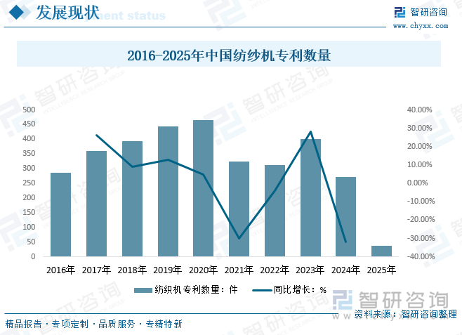 趋势研判！2025年中国纺纱机械行业全景速览：国内龙头企业市占率不断扩大高端领域设备竞争力提升将实现国产替代[图](图5)