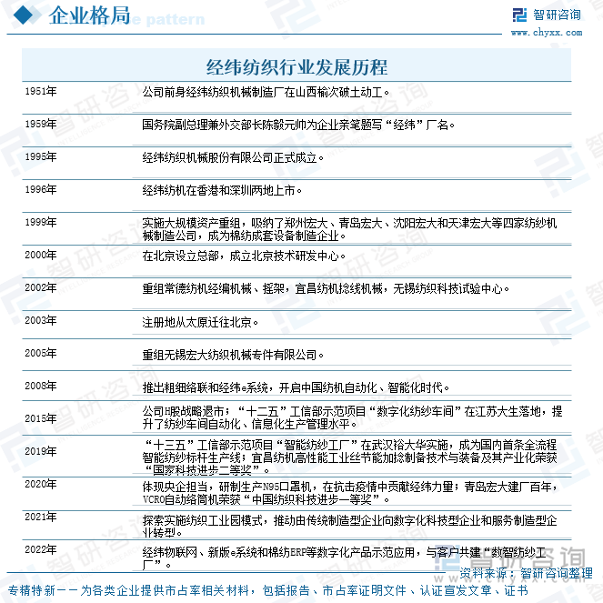 趋势研判！2025年中国纺纱机械行业全景速览：国内龙头企业市占率不断扩大高端领域设备竞争力提升将实现国产替代[图](图10)