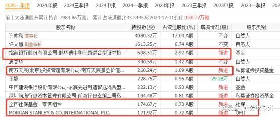塞力斯机器人五大核心供应商实锤 社保外资重仓押注(图6)
