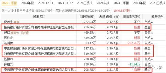 塞力斯机器人五大核心供应商实锤 社保外资重仓押注(图7)