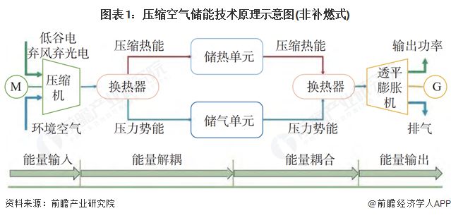 预见2025：《2025年中