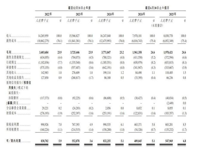 新股前瞻｜从防爆电机到人形机