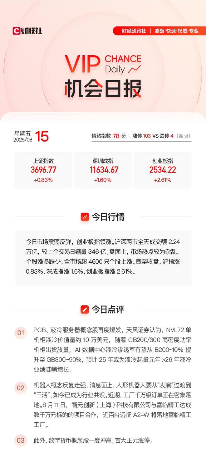 「VIP机会日报」沪指再度逼近3700大关 算力硬件持续爆发 栏目精选行业研报 提及人气公司股价创历史新高(图2)